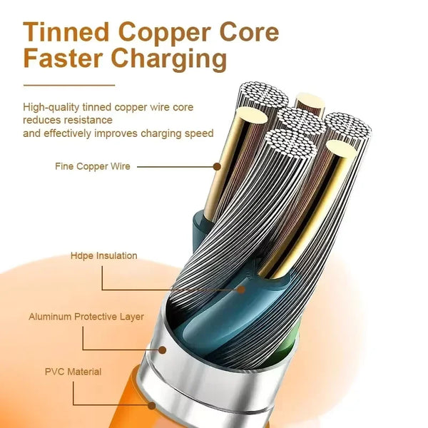 4-in-1 Multi USB Type C to Lightning Type C for Phone Tablet